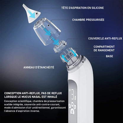 Mouche-bébé électrique à aspiration réglable 3 modes