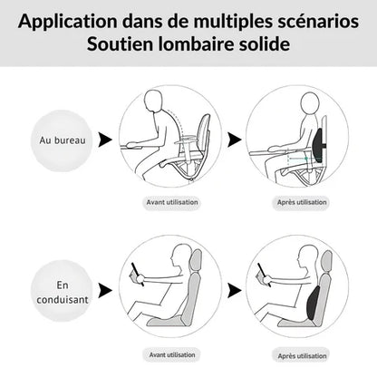 Coussin Lombaire Ergonomique En Mousse à Mémoire de Forme